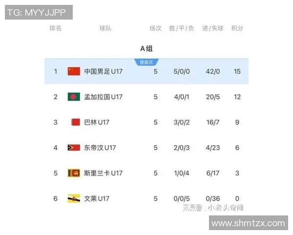 上海足球队在世界杯预选赛中以52分稳居积分榜首位展现强劲实力